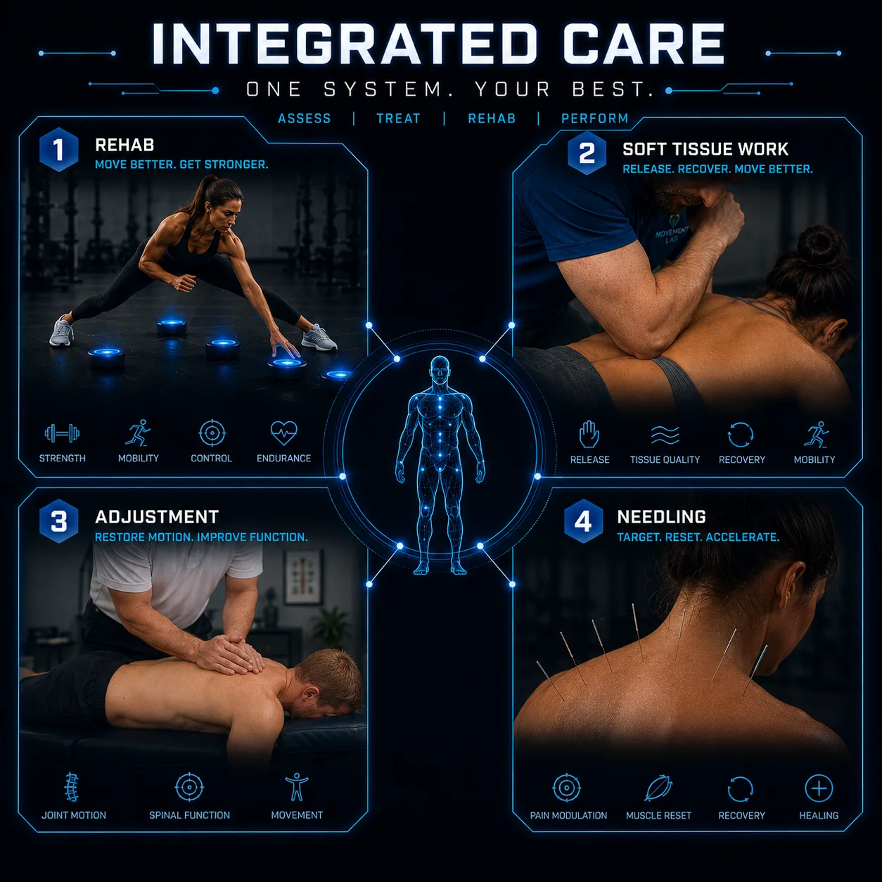 Movement Lab's integrated model: assessment, manual therapy, movement retraining, and neurodynamics working as one plan